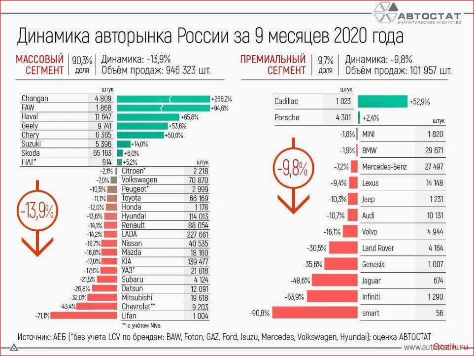 Топ 15 самых продаваемых автомобилей в США 2021-2022 продаваемых, автомобилей, 2021-2022
