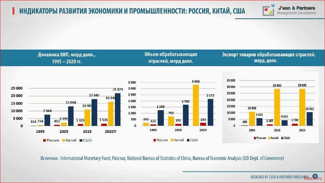 топ-15, популярных, автомобилей, 2021-2022