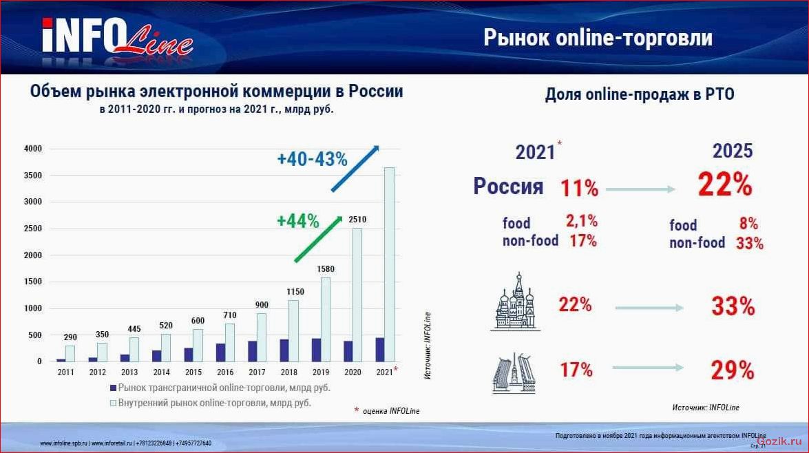 топ-15, популярных, автомобилей, 2021-2022