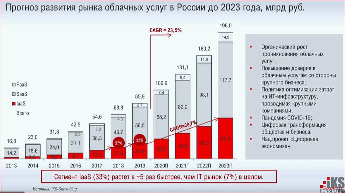 топ-15, популярных, автомобилей, 2021-2022