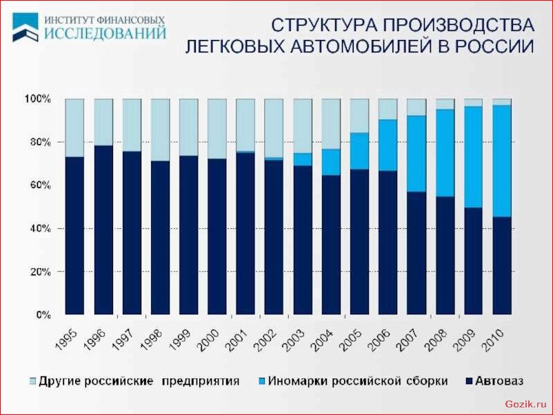 топ-15, популярных, автомобилей, 2021-2022