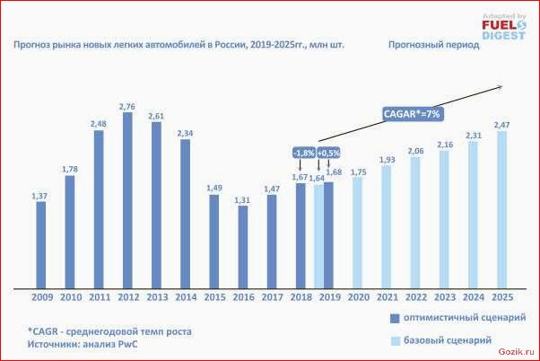 топ-15, популярных, автомобилей, 2021-2022
