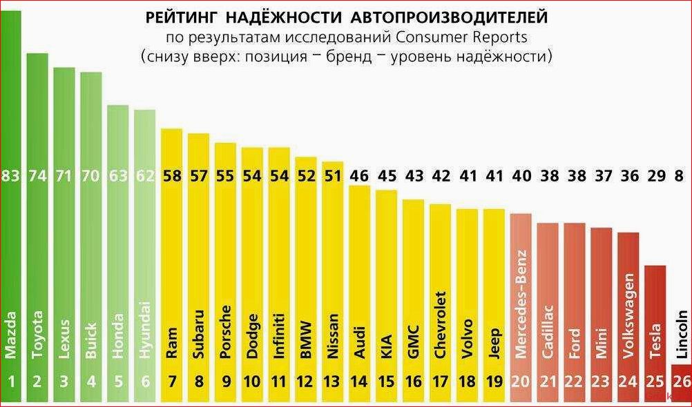 Топ 15 самых продаваемых автомобилей в США 2021-2022 продаваемых, автомобилей, 2021-2022