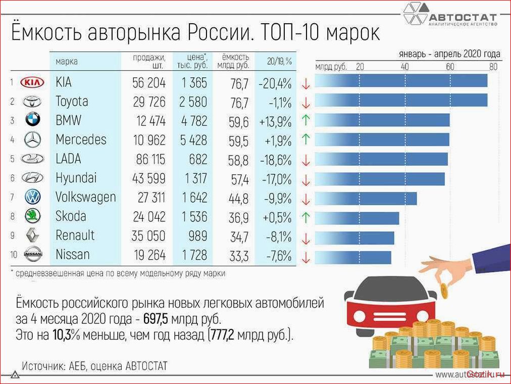 лучших, автомобилей, мире