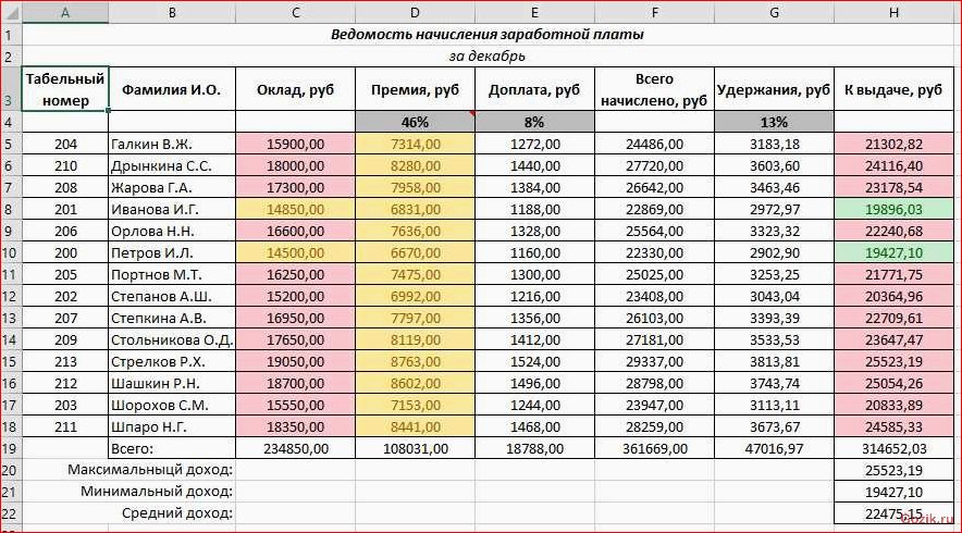результаты, продаж, россии