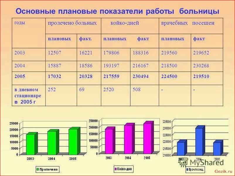 результаты, продаж, россии