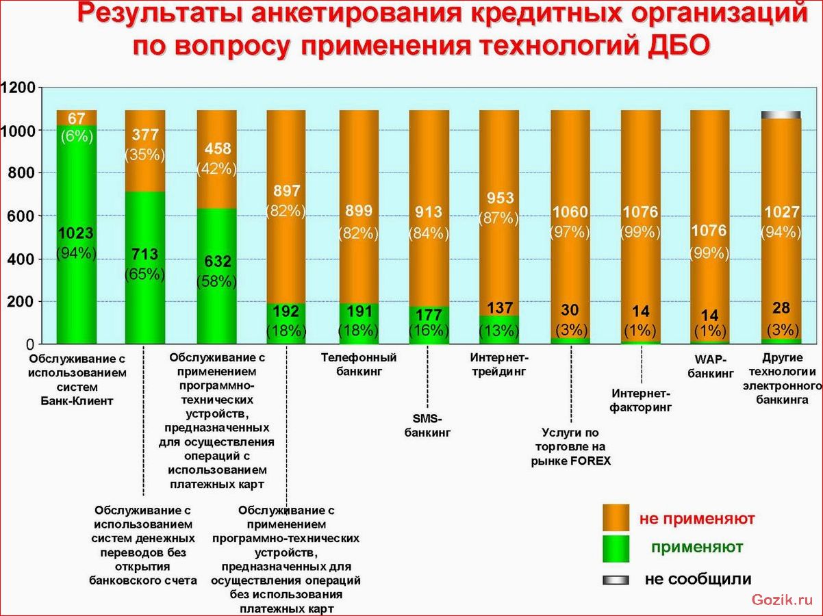 результаты, продаж, россии