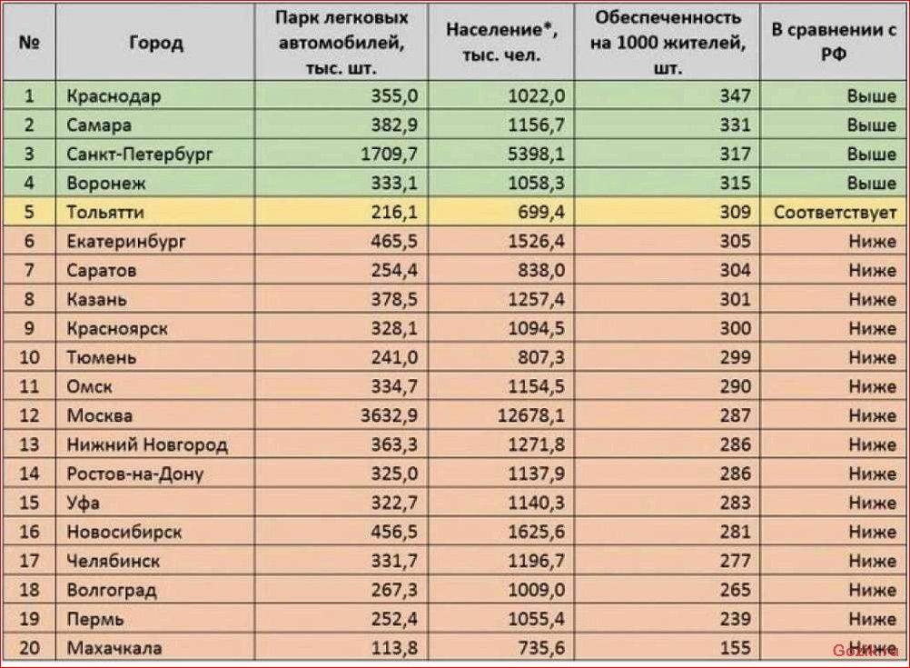 результаты, продаж, россии