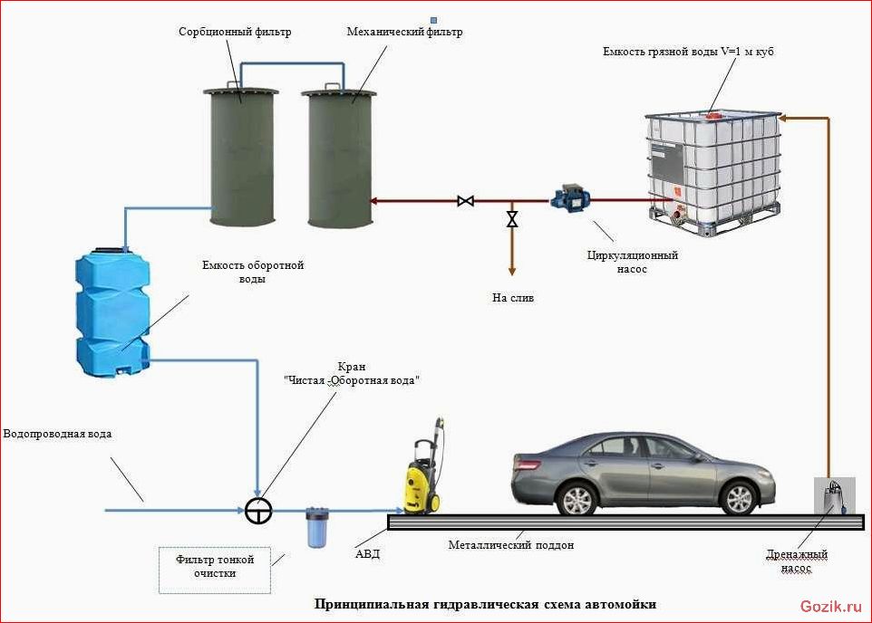 автоматизация, автомойки, шиномонтажа, помощью, продвинутого