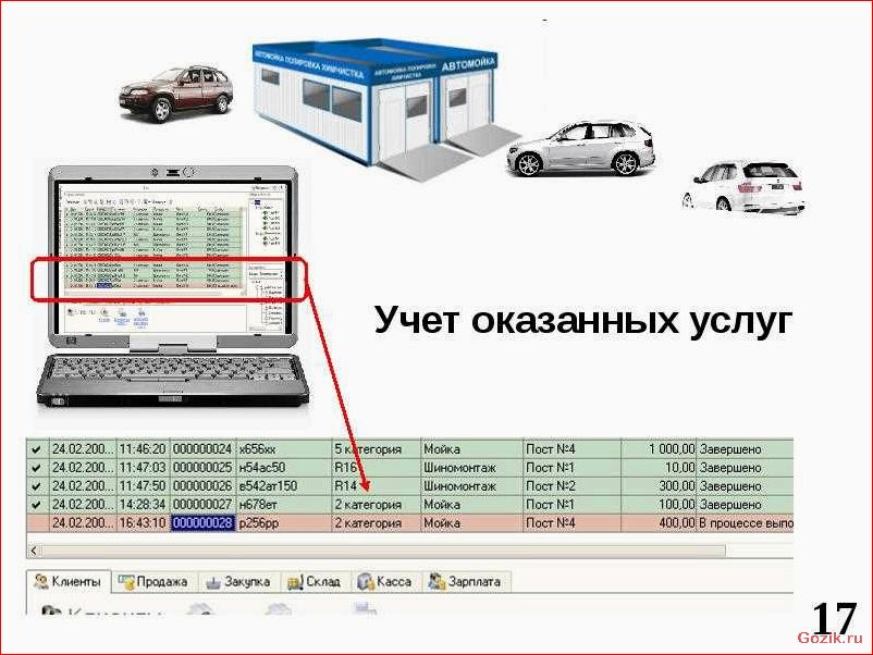 автоматизация, автомойки, шиномонтажа, помощью, продвинутого