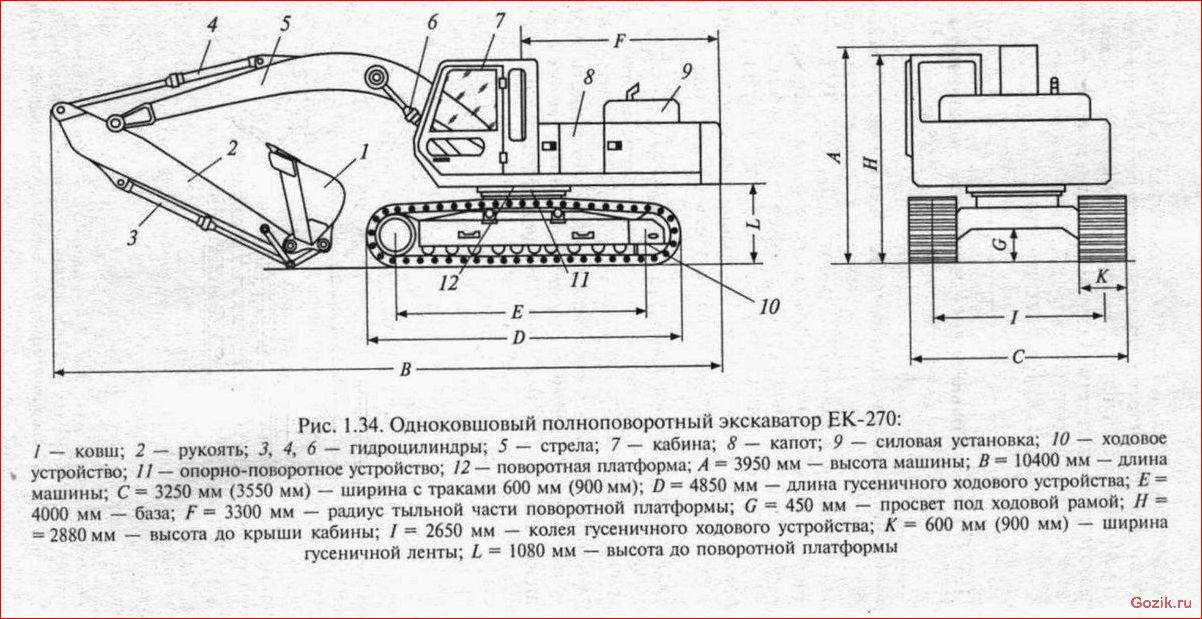 Виды и особенности использования колесных экскаваторов виды, особенности, использования, колесных, экскаваторов
