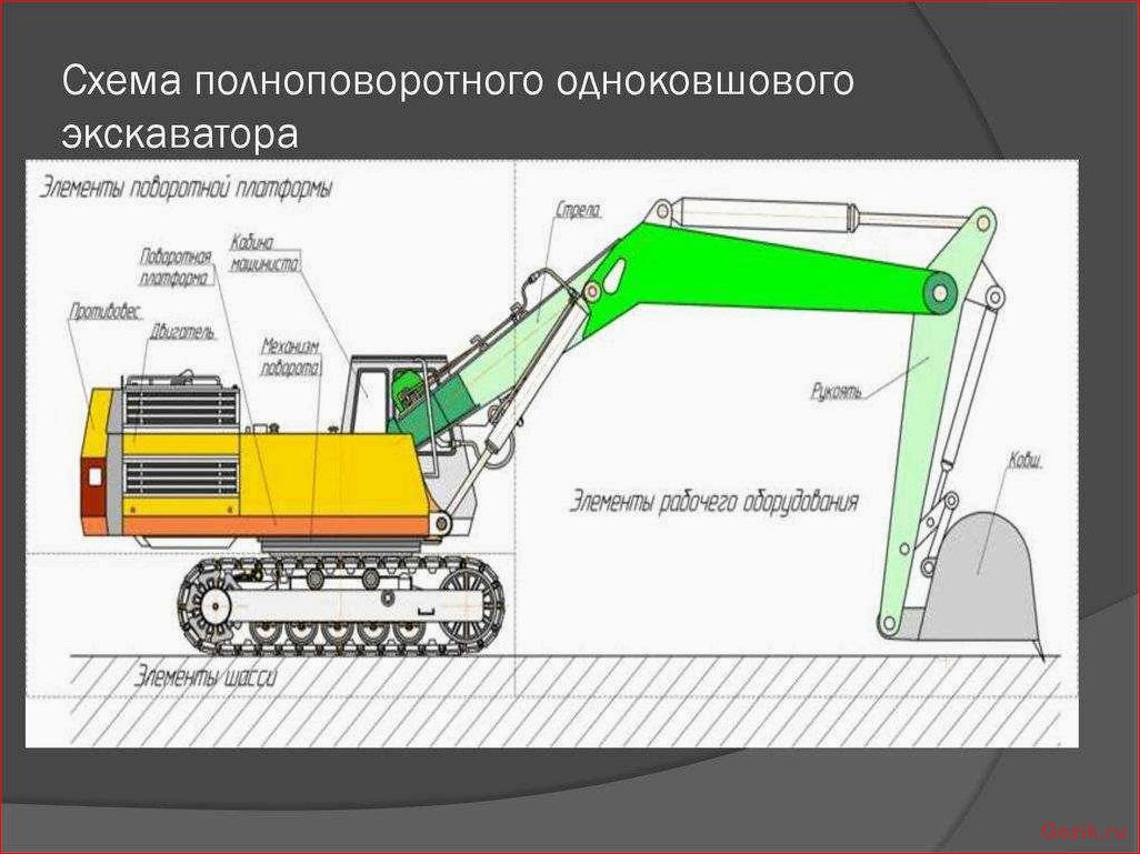 Виды и особенности использования колесных экскаваторов виды, особенности, использования, колесных, экскаваторов