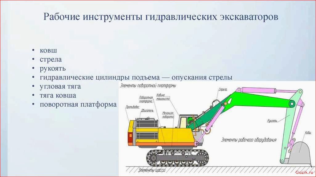 Виды и особенности использования колесных экскаваторов виды, особенности, использования, колесных, экскаваторов