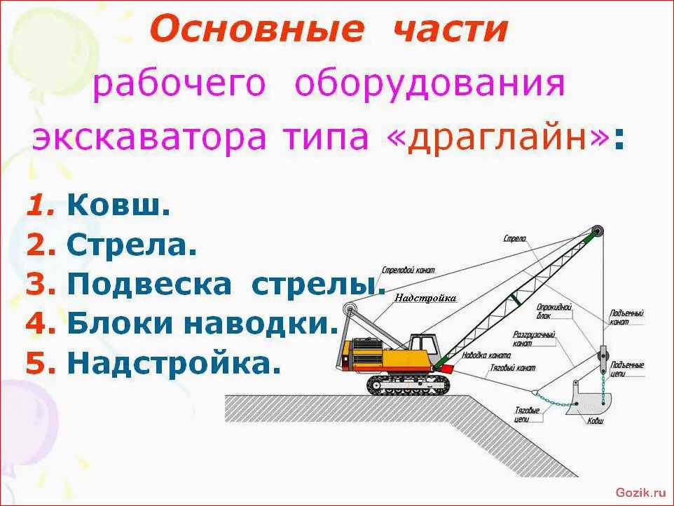 Виды и особенности использования колесных экскаваторов виды, особенности, использования, колесных, экскаваторов