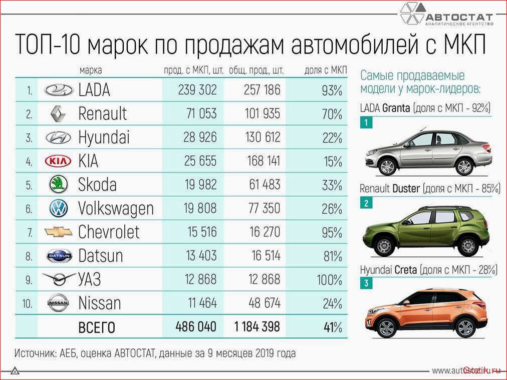 30 лучших автомобилей в мире лучших, автомобилей, мире