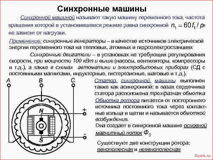 генераторы, виды, области, использования