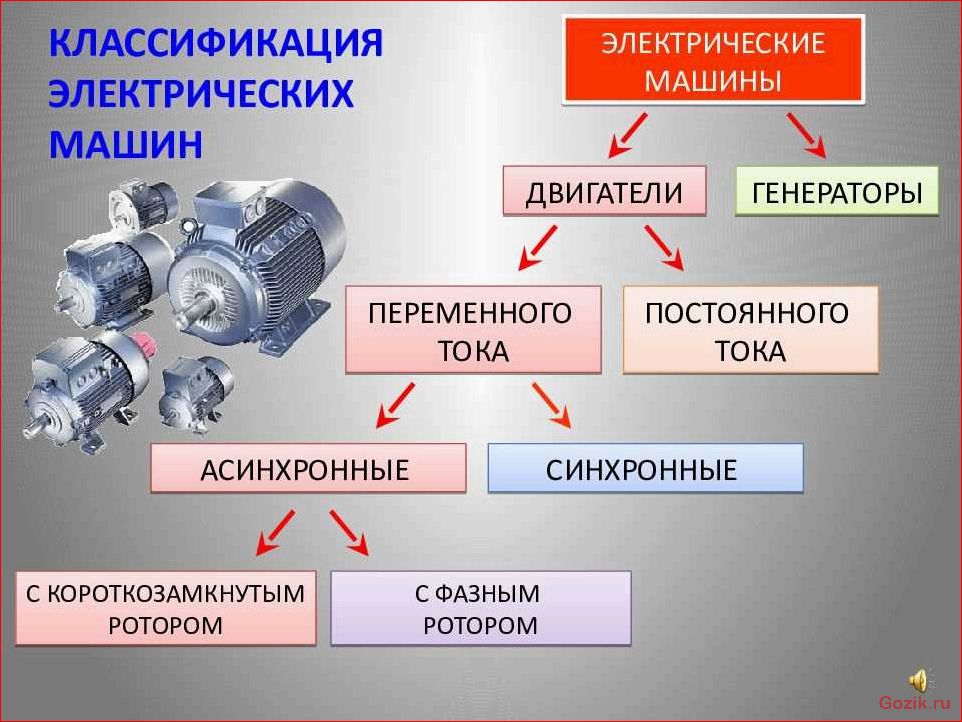 генераторы, виды, области, использования