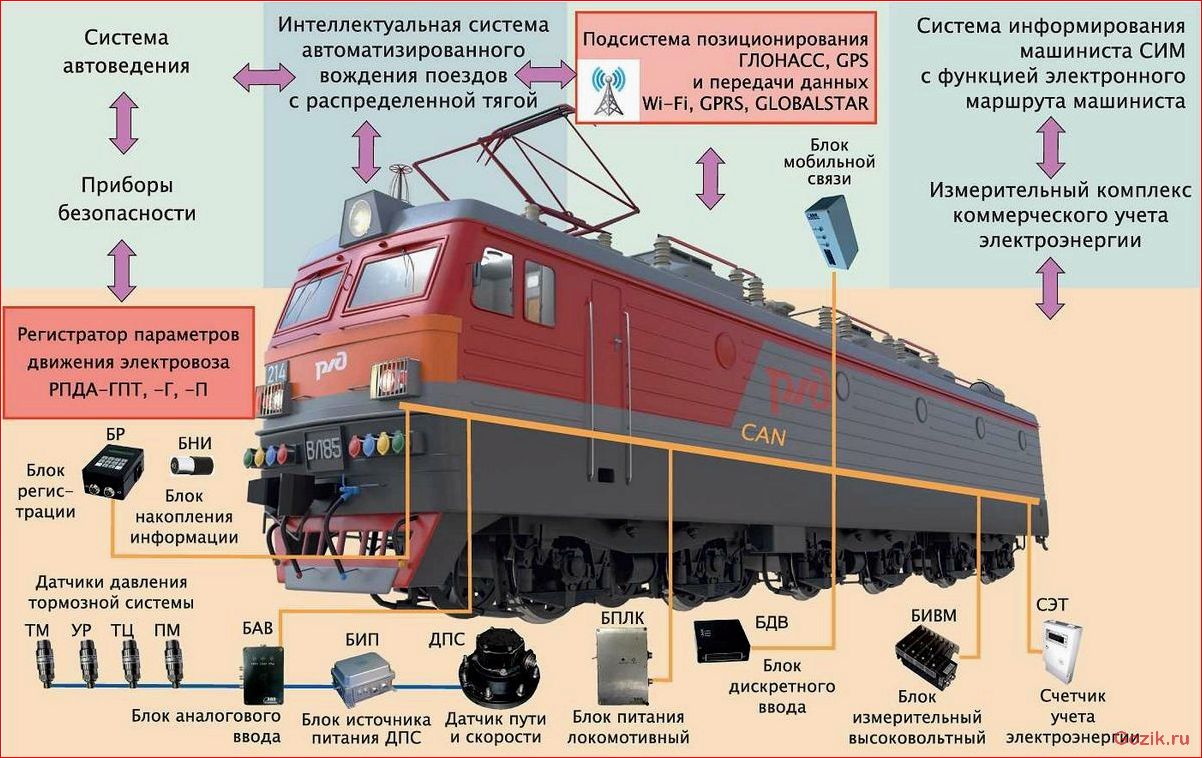 генераторы, виды, области, использования