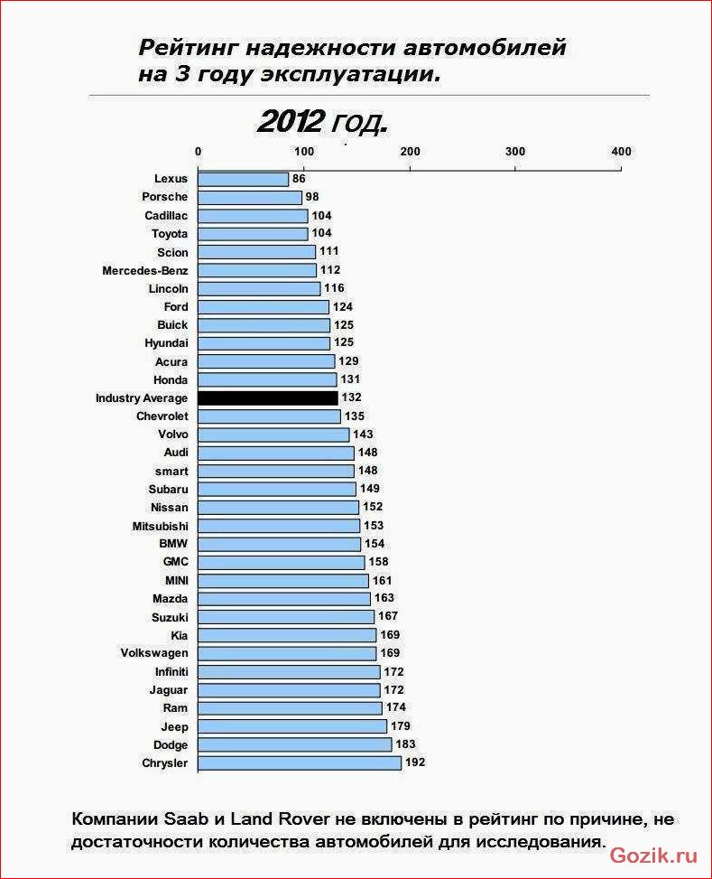 Авто рейтинг: топ-10 лучших автомобилей на рынке авто, рейтинг, топ-10, лучших, автомобилей