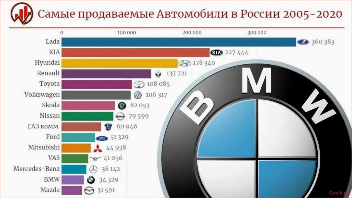 Авто рейтинг: топ-10 лучших автомобилей на рынке авто, рейтинг, топ-10, лучших, автомобилей