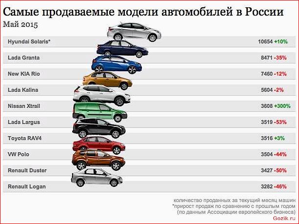 Авто рейтинг: топ-10 лучших автомобилей на рынке авто, рейтинг, топ-10, лучших, автомобилей