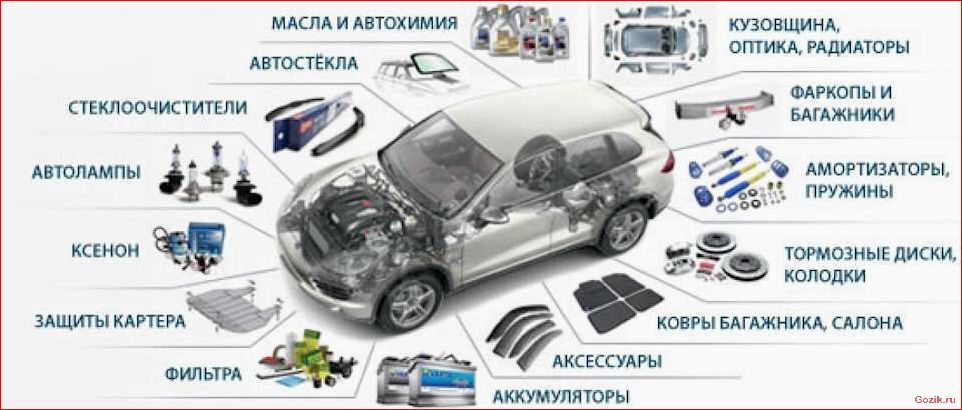 советы, выбору, оригинальных, автозапчастей, избежанию