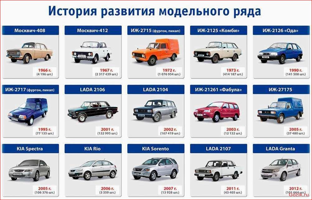 советы, выбору, оригинальных, автозапчастей, избежанию