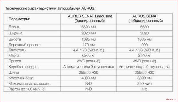Aurus Senat - технические характеристики, модельный aurus, senat, технические, характеристики, модельный