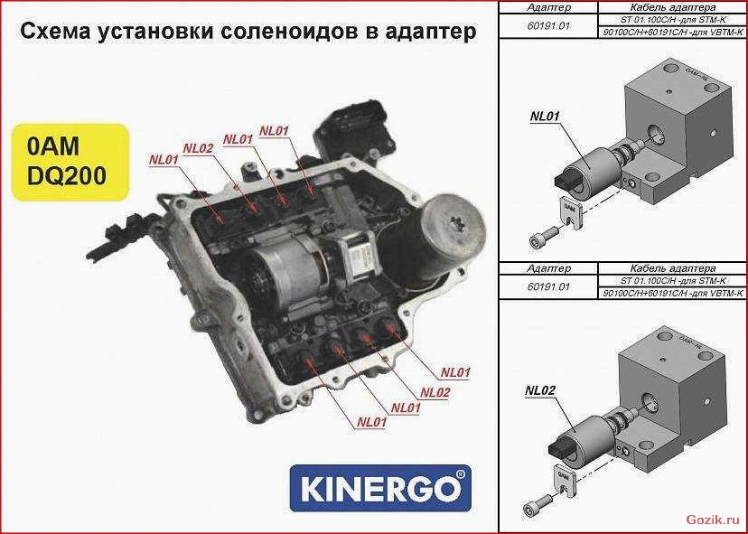 Мехатроник DSG: особенности ремонта, замены и адаптации мехатроник, особенности, ремонта, замены, адаптации