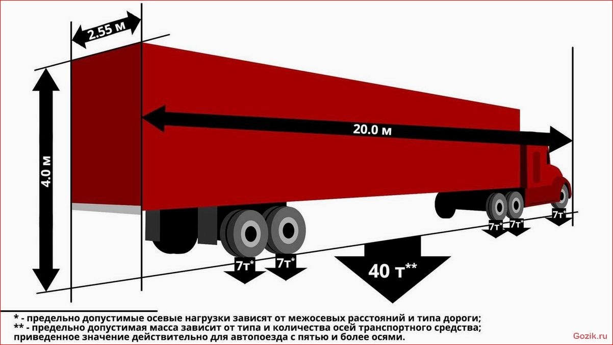 особенности, перевозки, негабаритного, груза, автотранспортом
