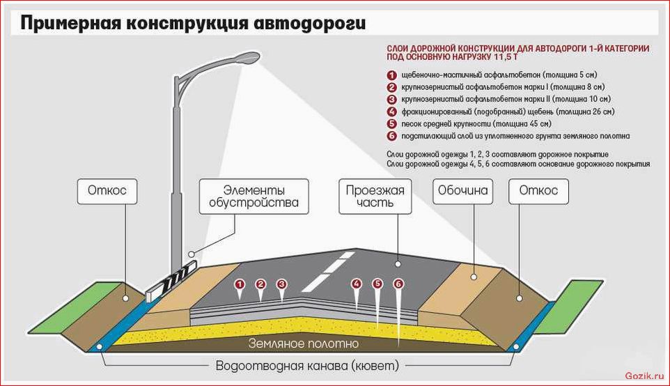 виды, дорожных, катков, выбрать