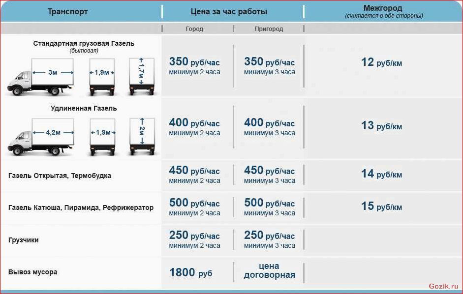 преимущества, малогабаритных, коммерческих, грузовых, автомобилей