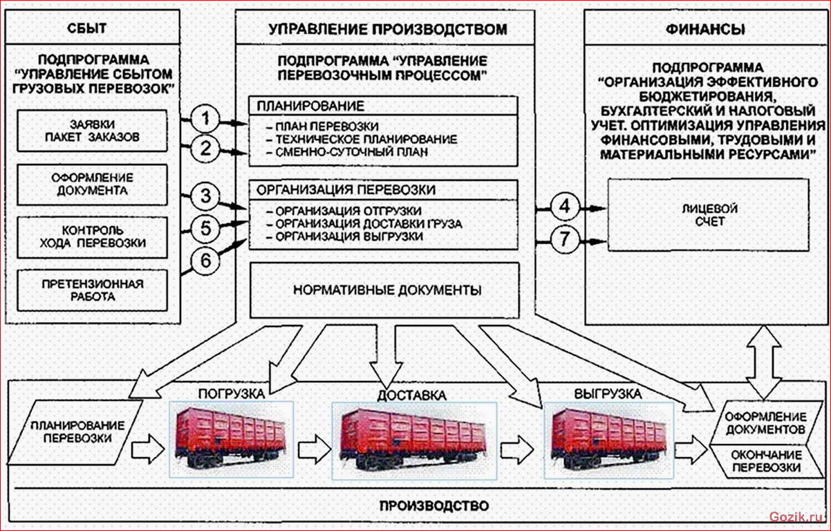 преимущества, малогабаритных, коммерческих, грузовых, автомобилей
