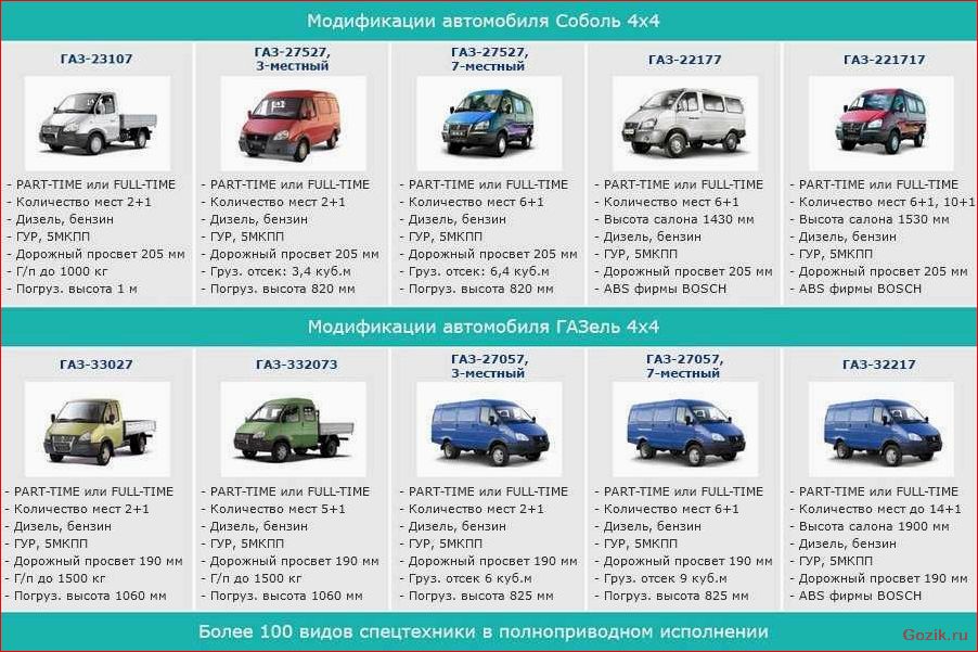 преимущества, малогабаритных, коммерческих, грузовых, автомобилей