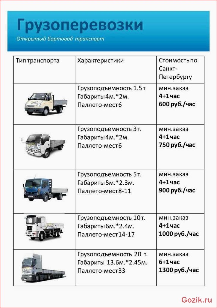 преимущества, малогабаритных, коммерческих, грузовых, автомобилей