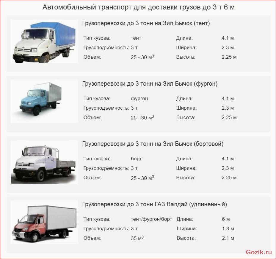 преимущества, малогабаритных, коммерческих, грузовых, автомобилей