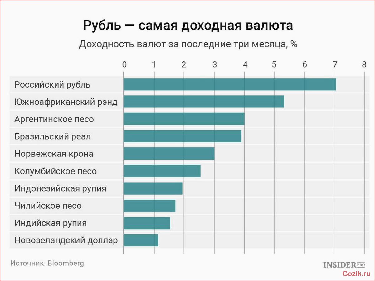 Супердоходный бизнес на сельском хозяйстве супердоходный, бизнес, сельском, хозяйстве