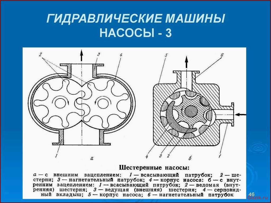 Гидравлические насосы: виды, принцип работы, применение гидравлические, насосы, виды, принцип, работы