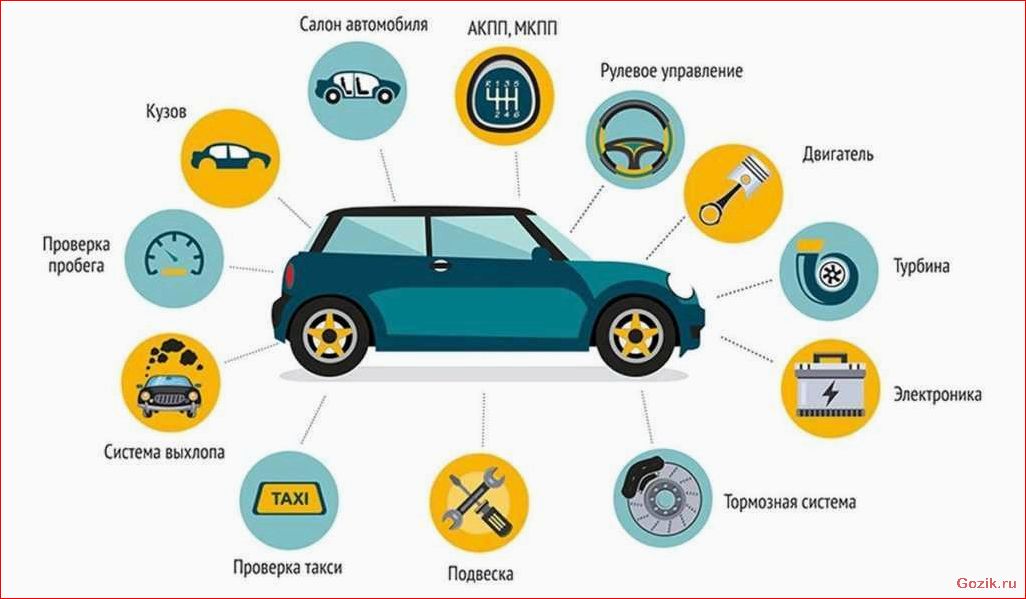 Советы по выбору качественных запчастей для автомобиля и предотвращению покупки подделок советы, выбору, качественных, запчастей, автомобиля
