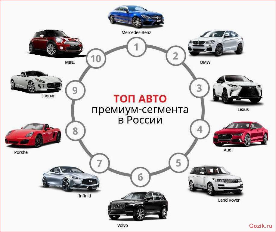 Советы по выбору качественных запчастей для автомобиля и предотвращению покупки подделок советы, выбору, качественных, запчастей, автомобиля