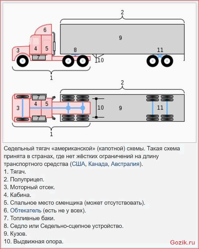 Грузовые тягачи: разница американских и европейских грузовые, тягачи, разница, американских, европейских