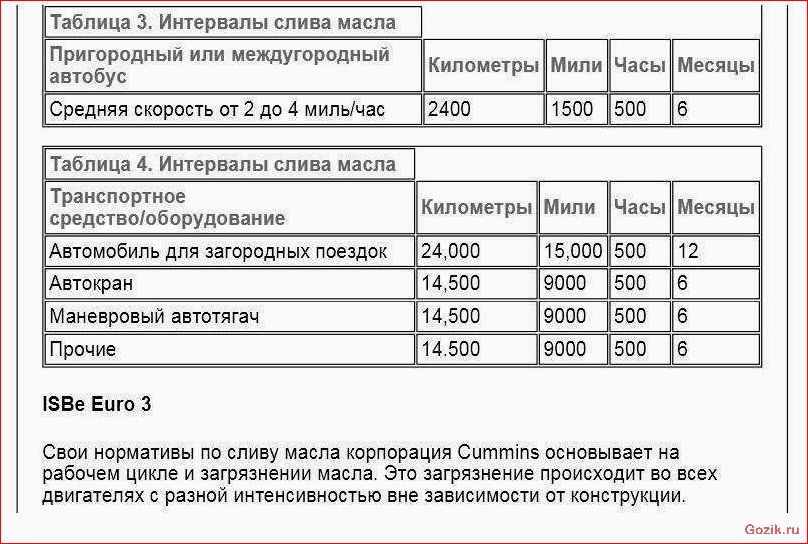 часто, менять, масло, двигателе