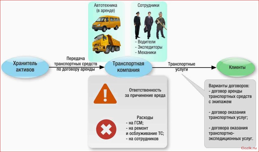Как арендовать автобус выгодно: особенности услуги, советы и рекомендации арендовать, автобус, выгодно, особенности, услуги