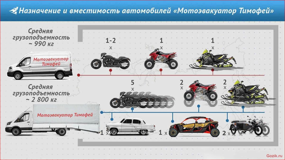 Перевозка техники на мотоэвакуаторе: надежно и безопасно перевозка, техники, мотоэвакуаторе, надежно, безопасно