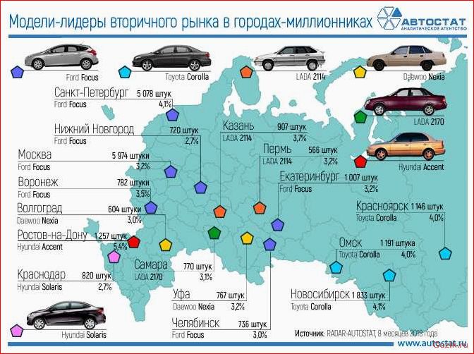 Автомобили: список марок и их производство по странам автомобили, список, марок, производство, странам