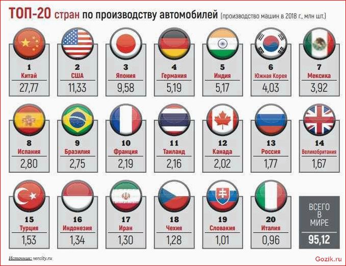 Автомобили: список марок и их производство по странам автомобили, список, марок, производство, странам
