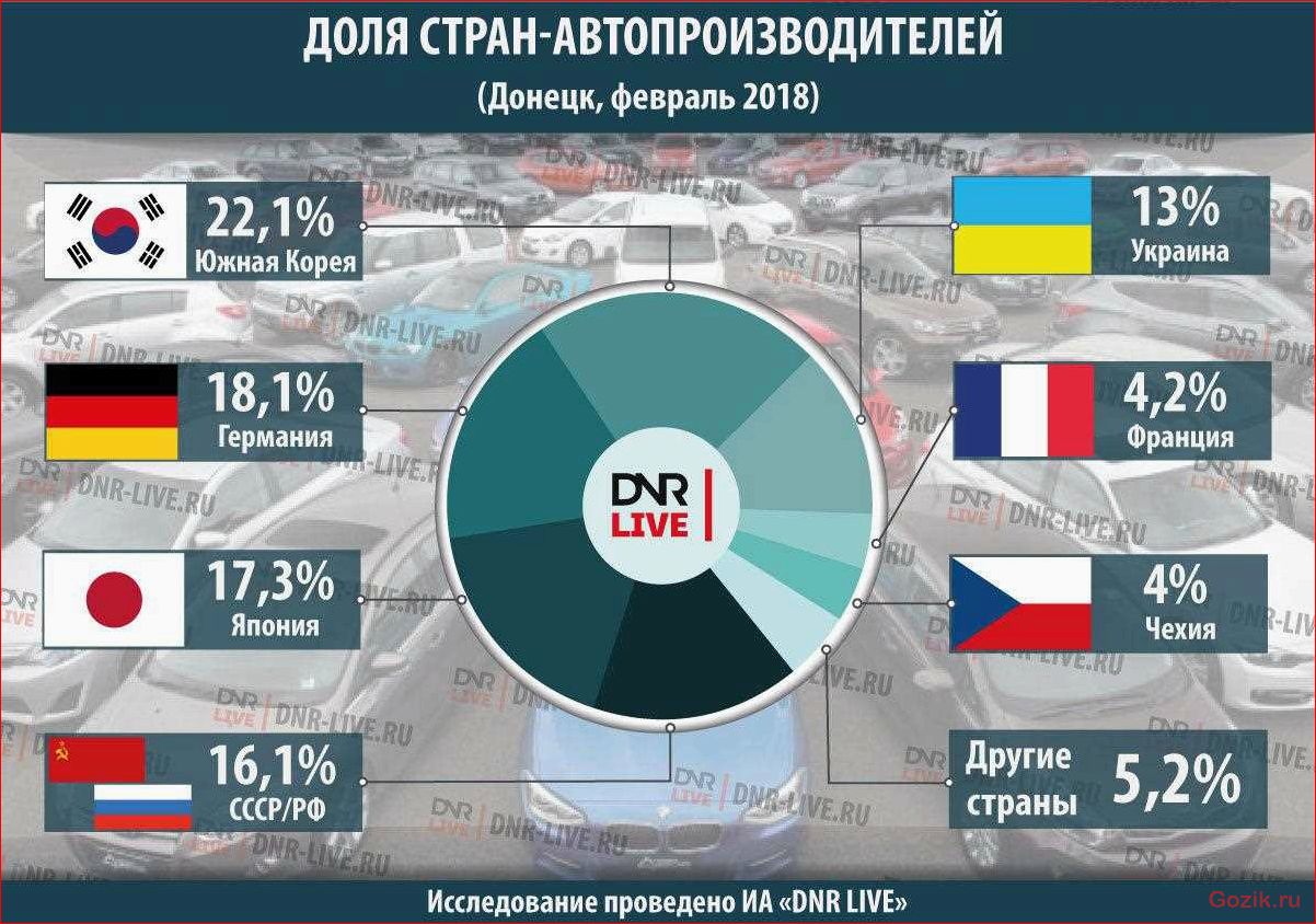 Автомобили: список марок и их производство по странам автомобили, список, марок, производство, странам