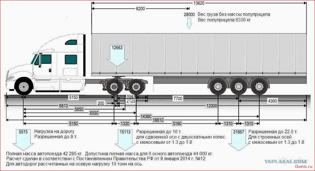 получите, качественные, услуги, длинномера, москве