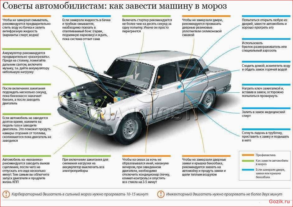 советы, автомобилиста