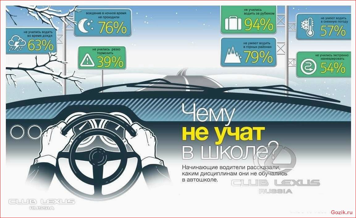 советы, автомобилиста
